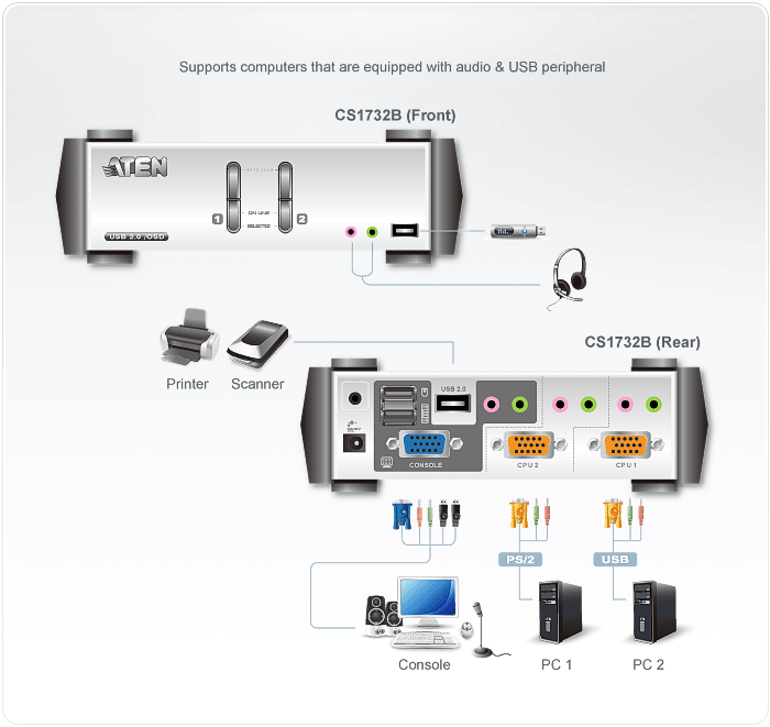 KVMP превключвател, ATEN CS1732B, 2-портов