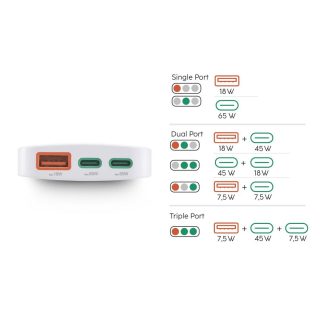 HAMA Бързо мини зарядно, 65W, 2x USB-C, 1x USB-A, PD, плоско, бяло