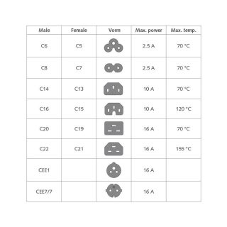 ACT Захранващ кабел C14-C15, бял, 2.0м